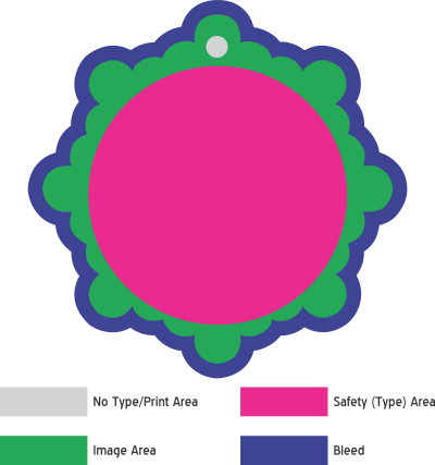 Ornament Printing Area Diagram